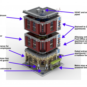 Old Town – Post Office & Apartments building instructions